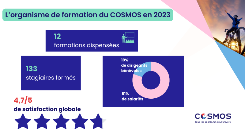 Infographie OF 2023