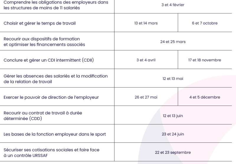 Calendrier formations 2025