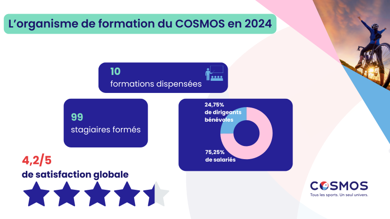 Infographie OF COSMOS 2àé4